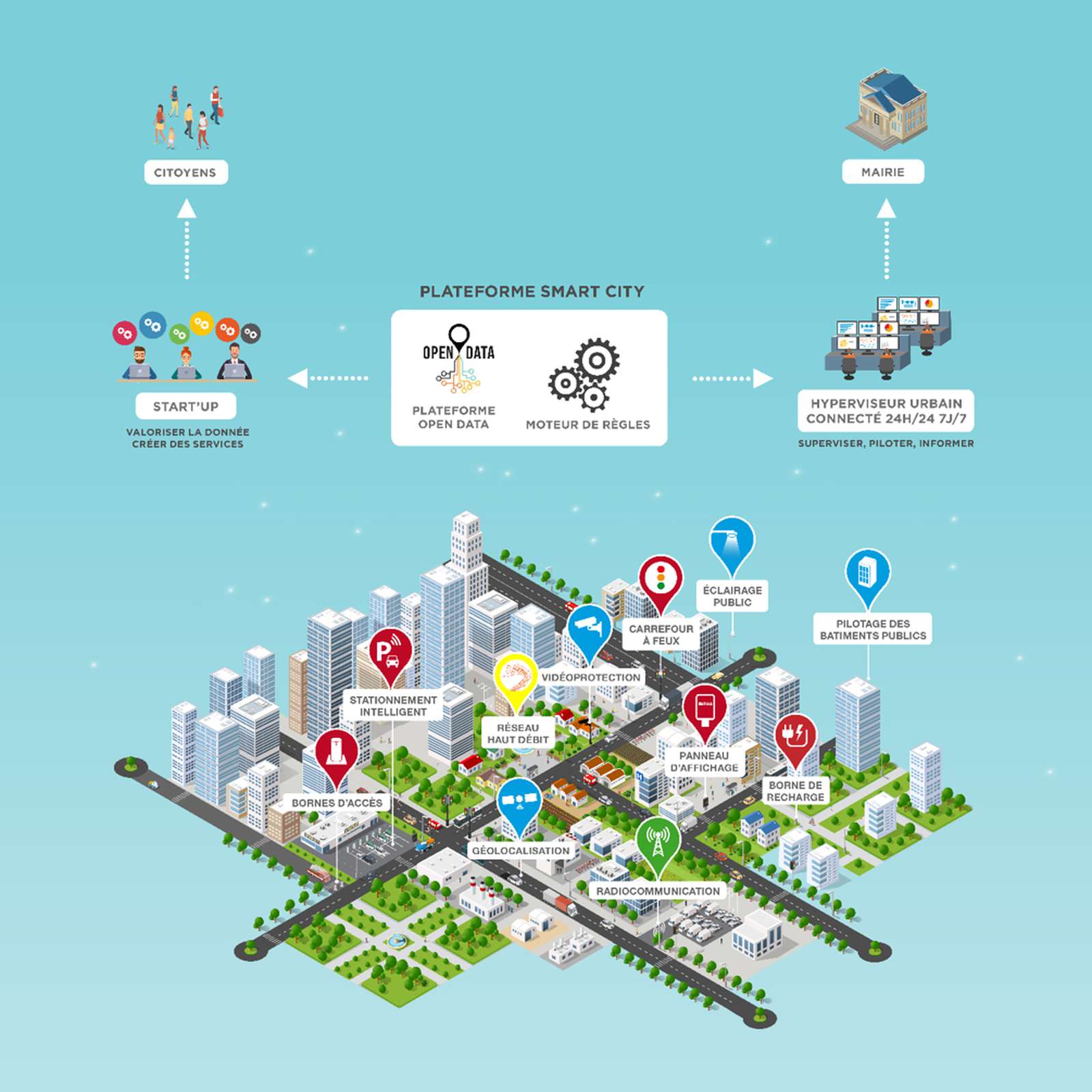 None Bouygues Construction AG