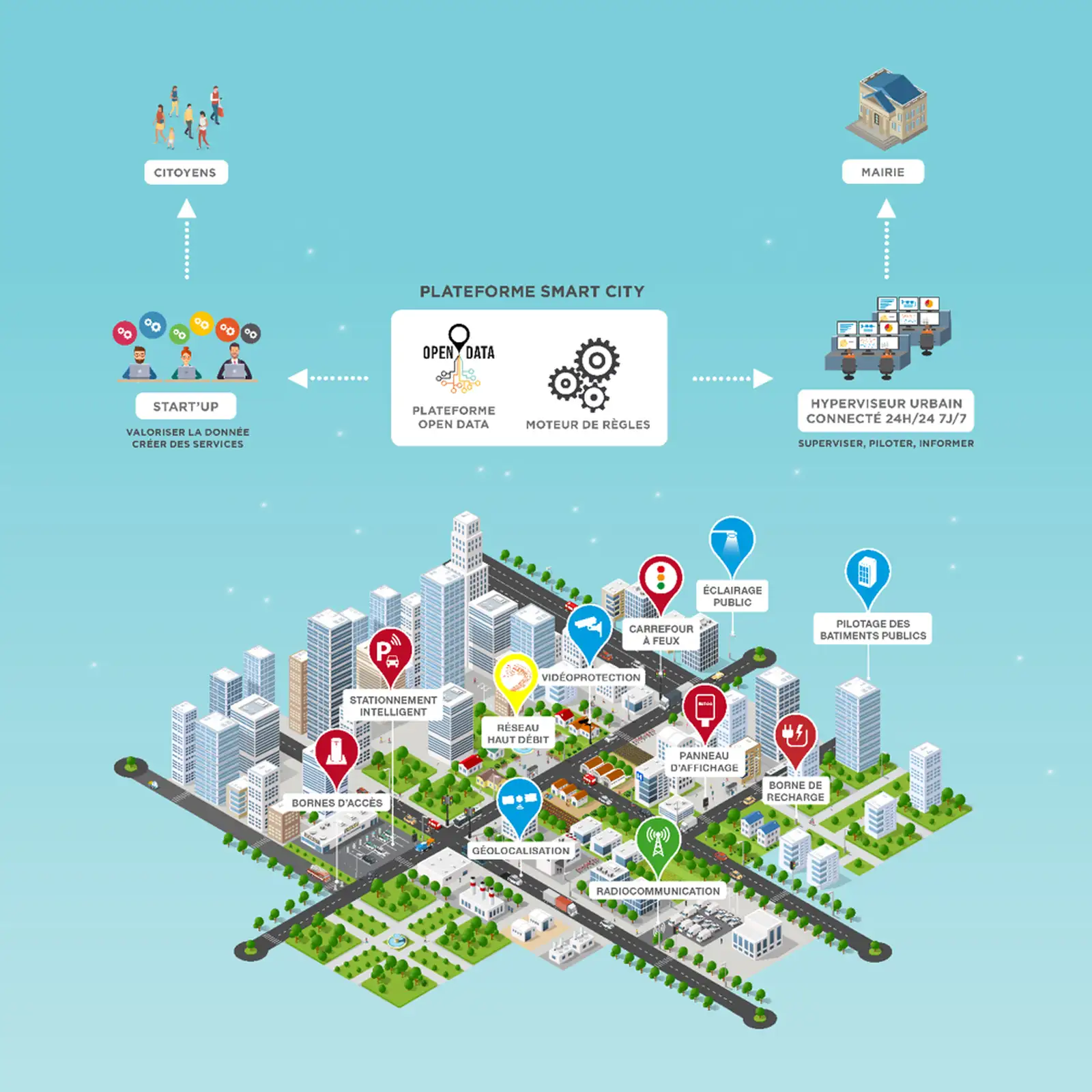 None Bouygues Construction AG