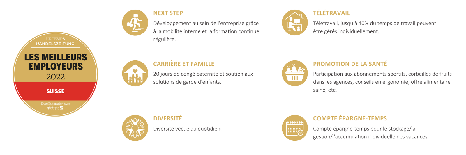 Meilleurs employeurs 2022