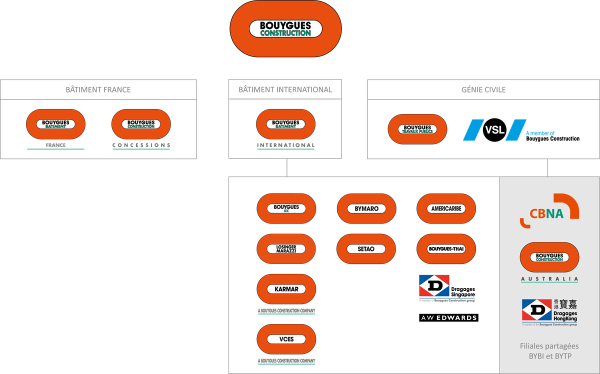 Infografik Organisation